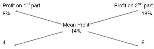 Alligation mcq solution image Alligation mcq solution image
