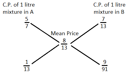 Alligation mcq solution image Alligation mcq solution image