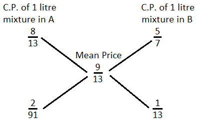 Alligation mcq solution image Alligation mcq solution image