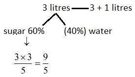 Alligation mcq solution image Alligation mcq solution image
