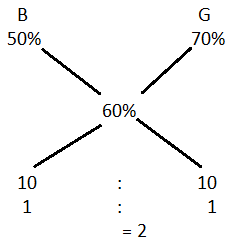 Alligation mcq solution image Alligation mcq solution image
