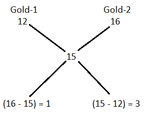 Alligation mcq solution image Alligation mcq solution image