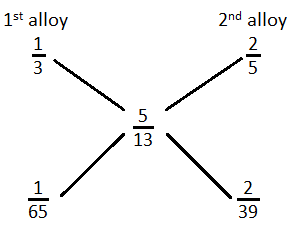 Alligation mcq solution image Alligation mcq solution image