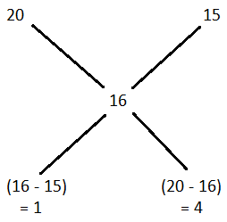 Alligation mcq solution image Alligation mcq solution image