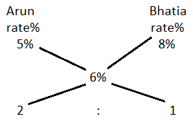 Alligation mcq solution image Alligation mcq solution image