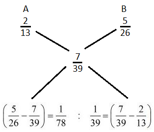 Alligation mcq solution image Alligation mcq solution image