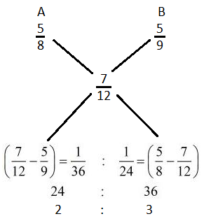 Alligation mcq solution image Alligation mcq solution image
