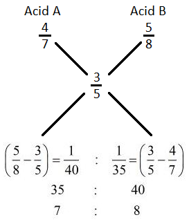 Alligation mcq solution image Alligation mcq solution image