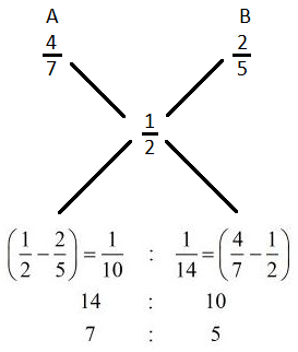 Alligation mcq solution image Alligation mcq solution image